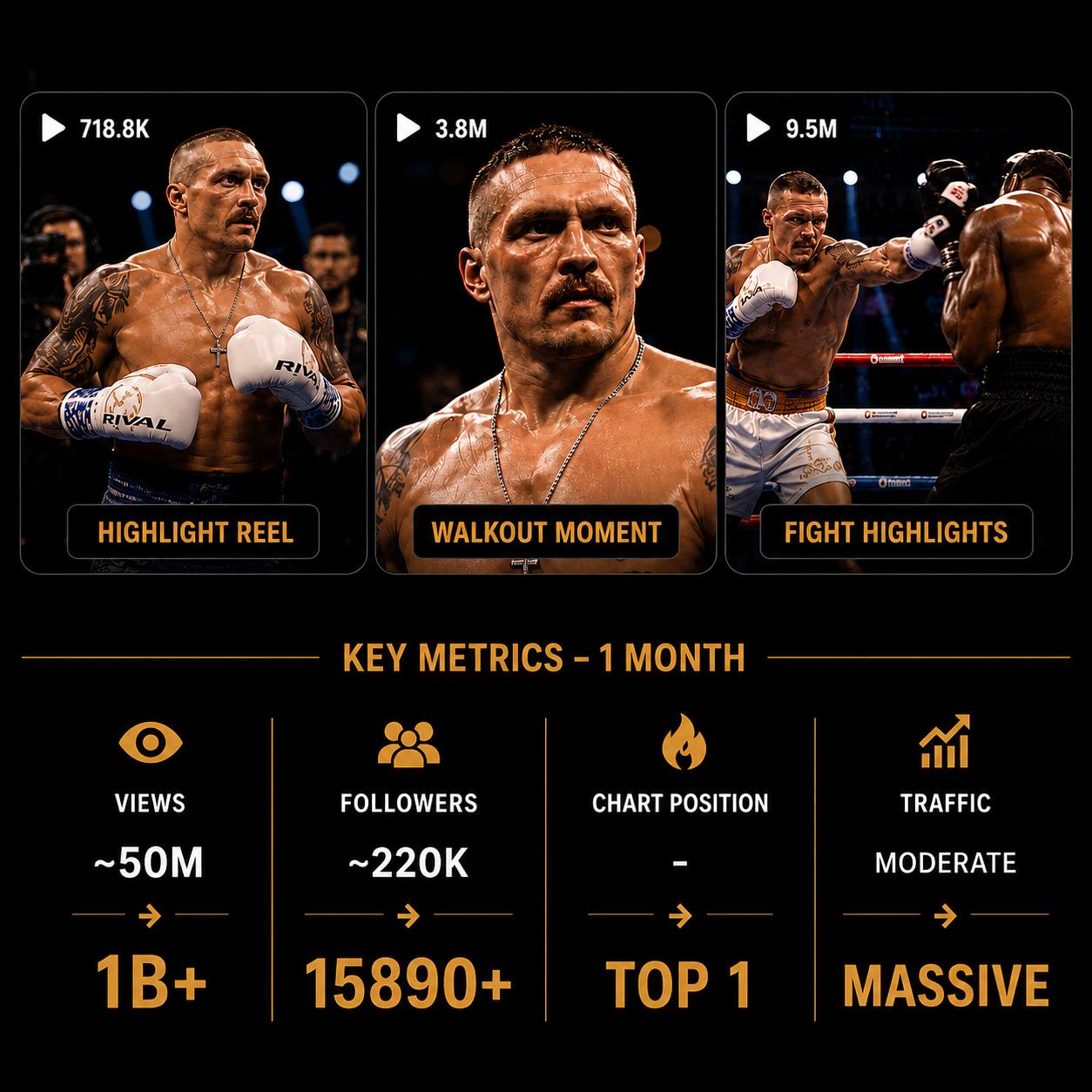 Oleksandr Usyk TikTok campaign with over one billion total views